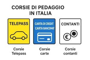 Pistes à péage en Italie